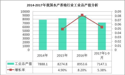 金八銀九時(shí)節(jié)水產(chǎn)養(yǎng)殖管理的重點(diǎn)